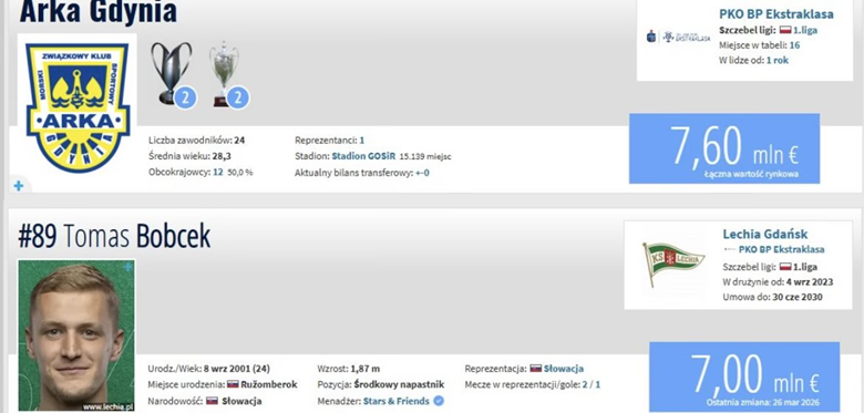 PORÓWNANIE WARTOŚCI RYNKOWYCH: Arka Gdynia vs. Tomas Bobcek xD